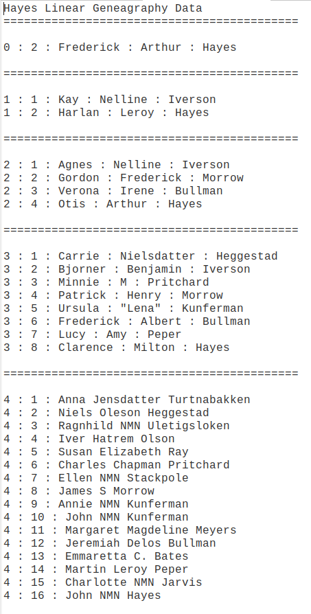 Hayes Linear Geneagraph